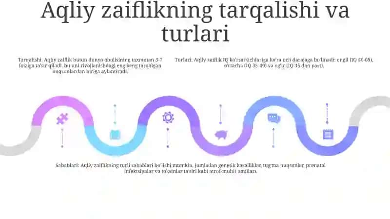 Aqli Zaif Bolalarda Uyin Faolyatining Shakillanishi 4