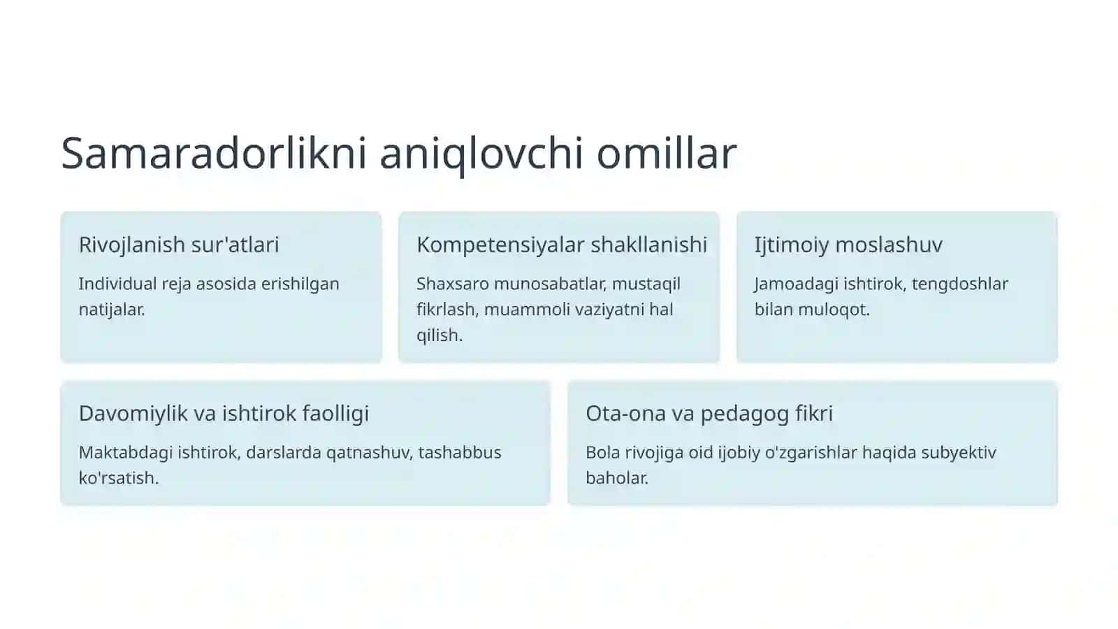 Inklyuziv ta'lim sifatini aniqlash mezonlari 4