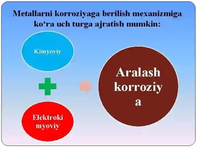Metall korroziyasi va unga qarshi kurash 4