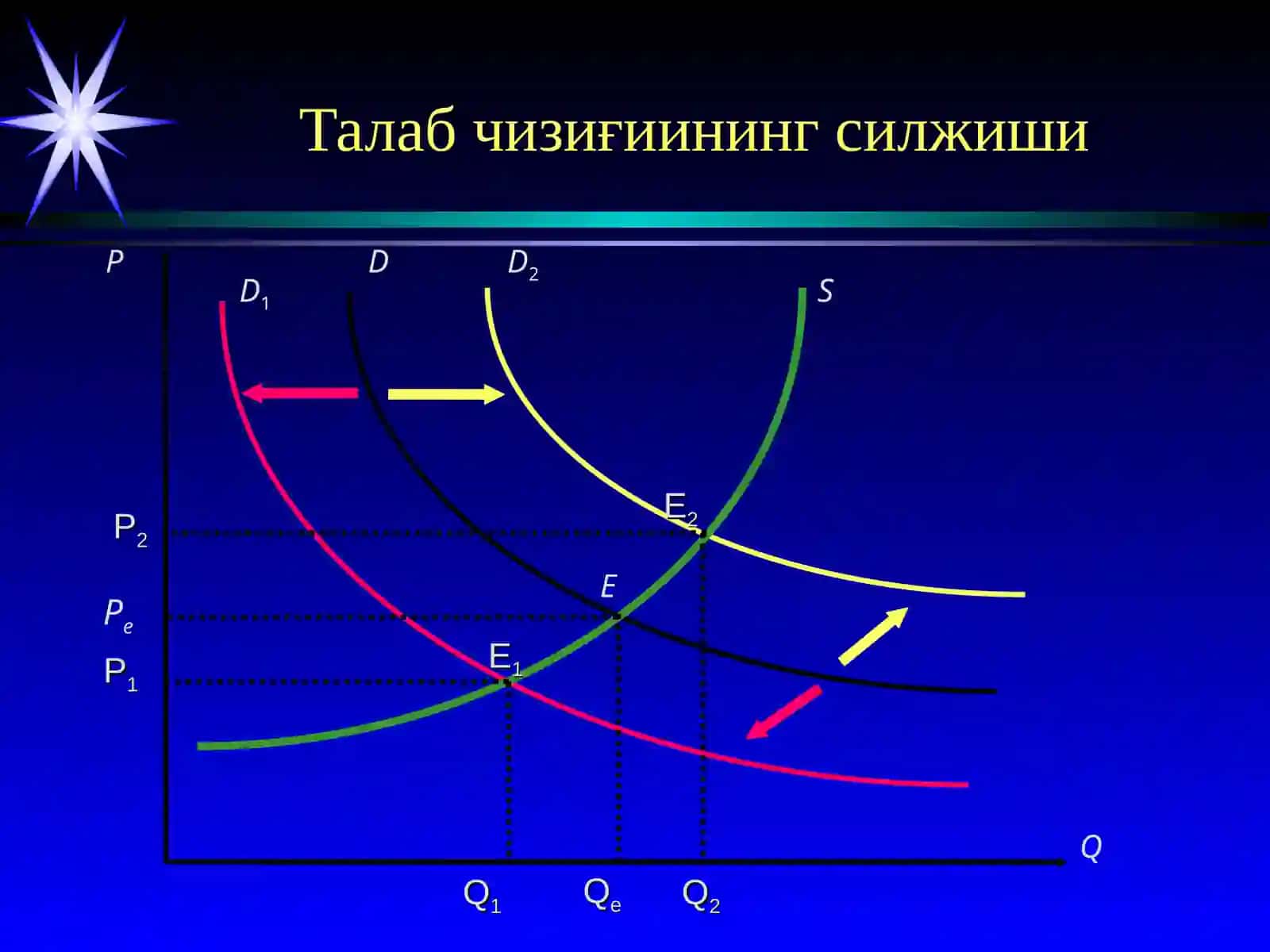 1-Мавзу. Курснинг мазмуни, мақсади ва вазифалари 4