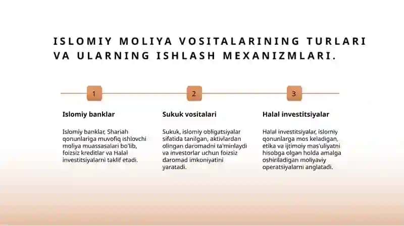 Islomiy moliya bozori 4