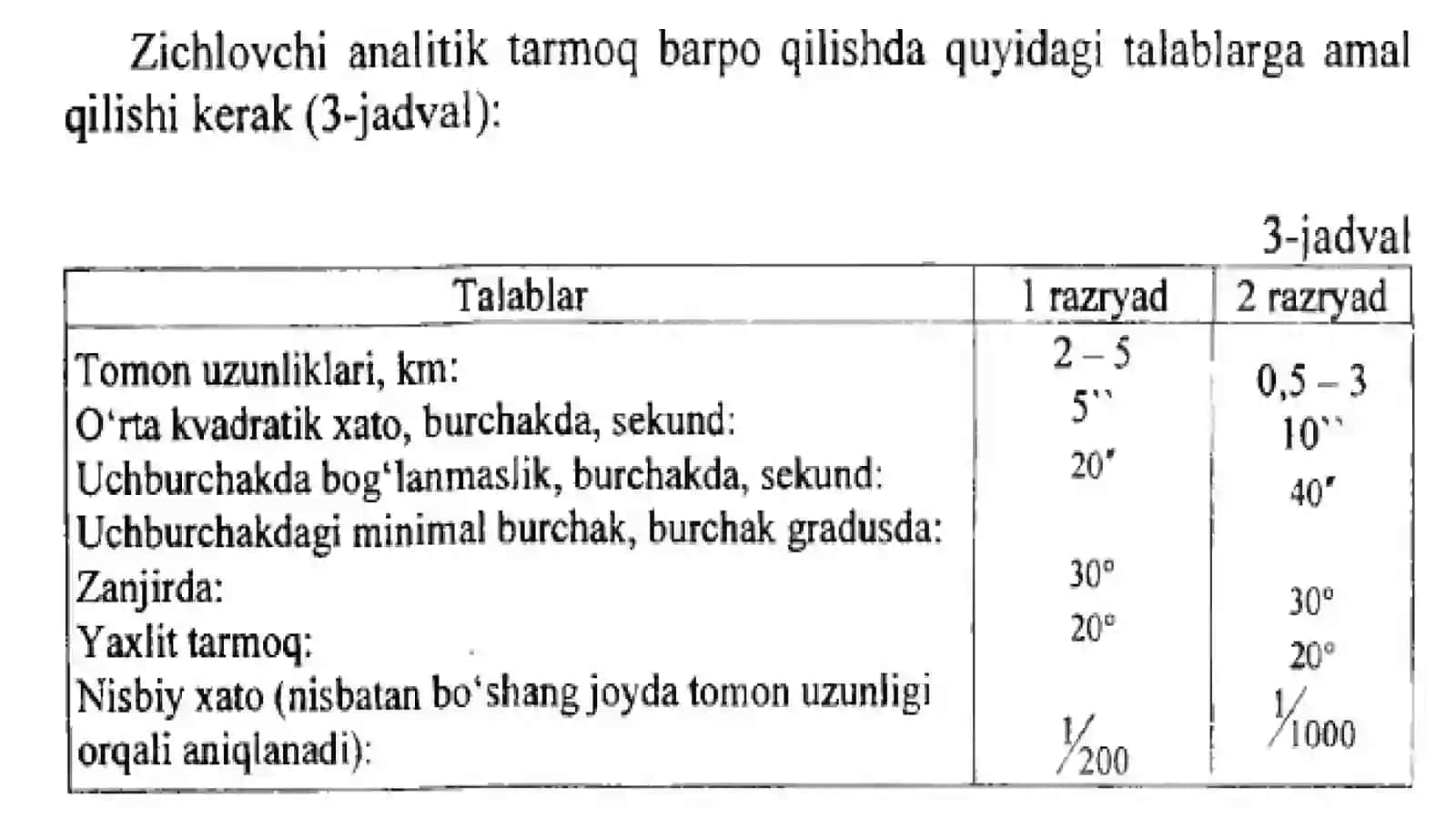 9-Mavzu Foydali qazilma konlarini ochiq usulda qazib olishning marksheyderliki ta`minoti 4