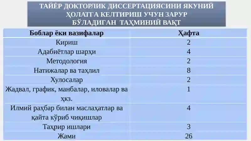 ДИССЕРТАЦИЯНИ ЁЗИШ ЖАРАЁНИ 4