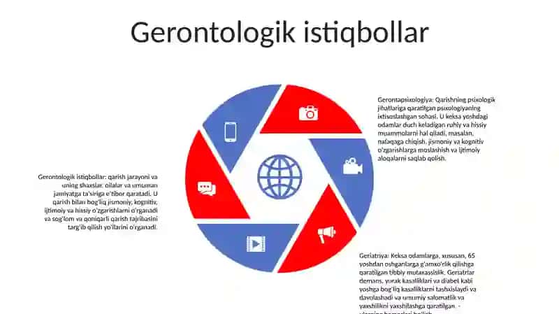 Gerontapsixologiya 4
