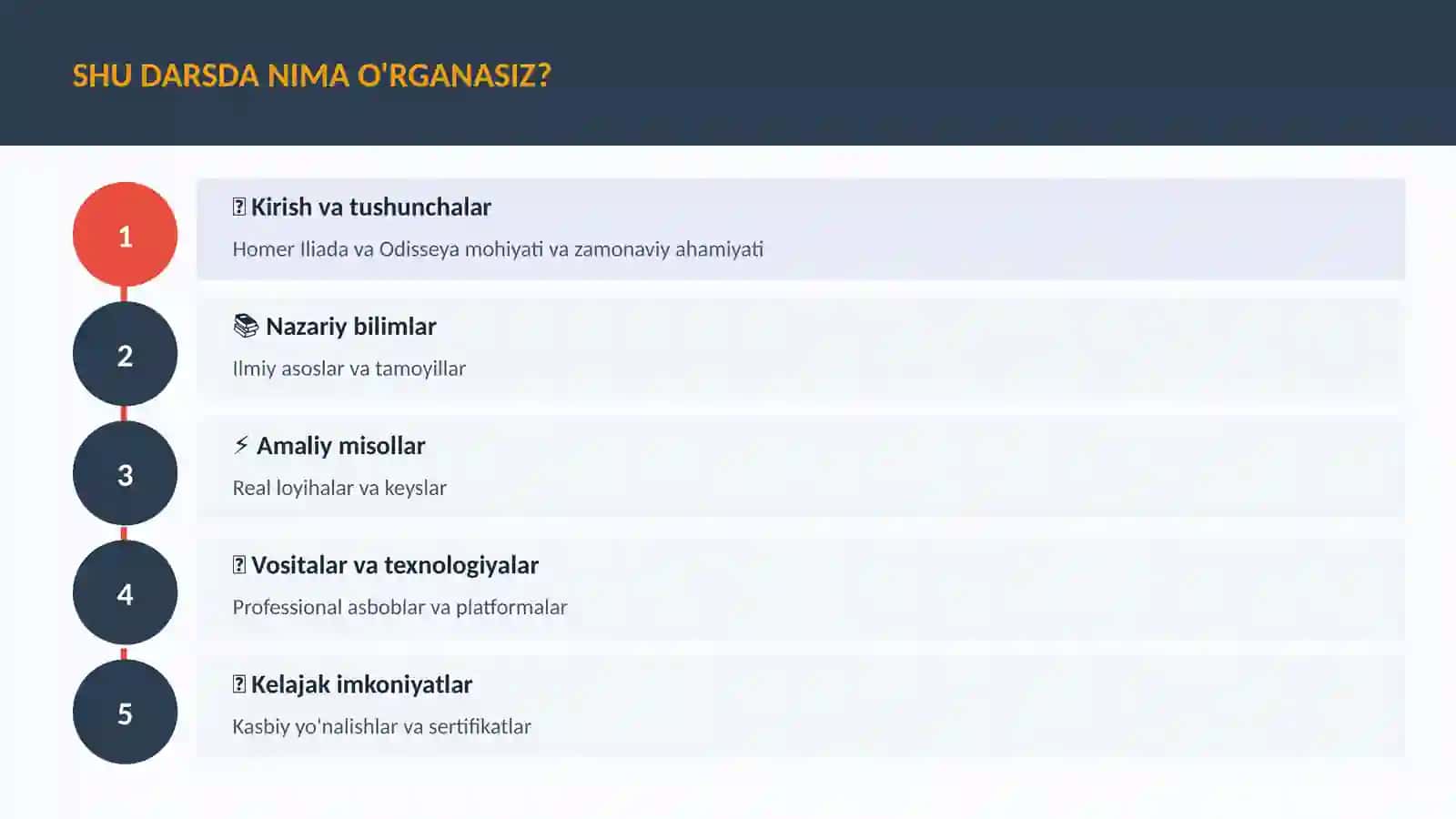 Homer Iliada va Odisseya 4