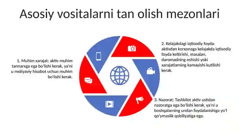 Asosiy Vositalar Hisobi 4