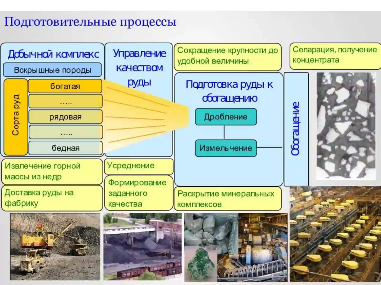 Маъданларни қайта ишлашнинг назарияси ва амалиёти 4