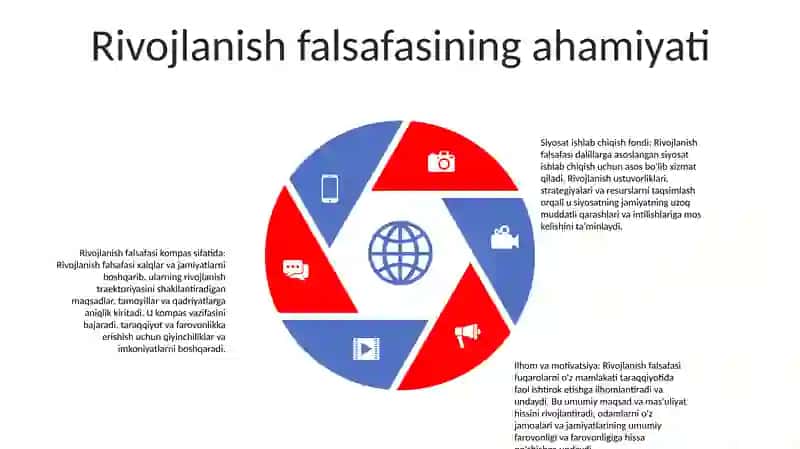 Rivojlanish Falsafasi 4