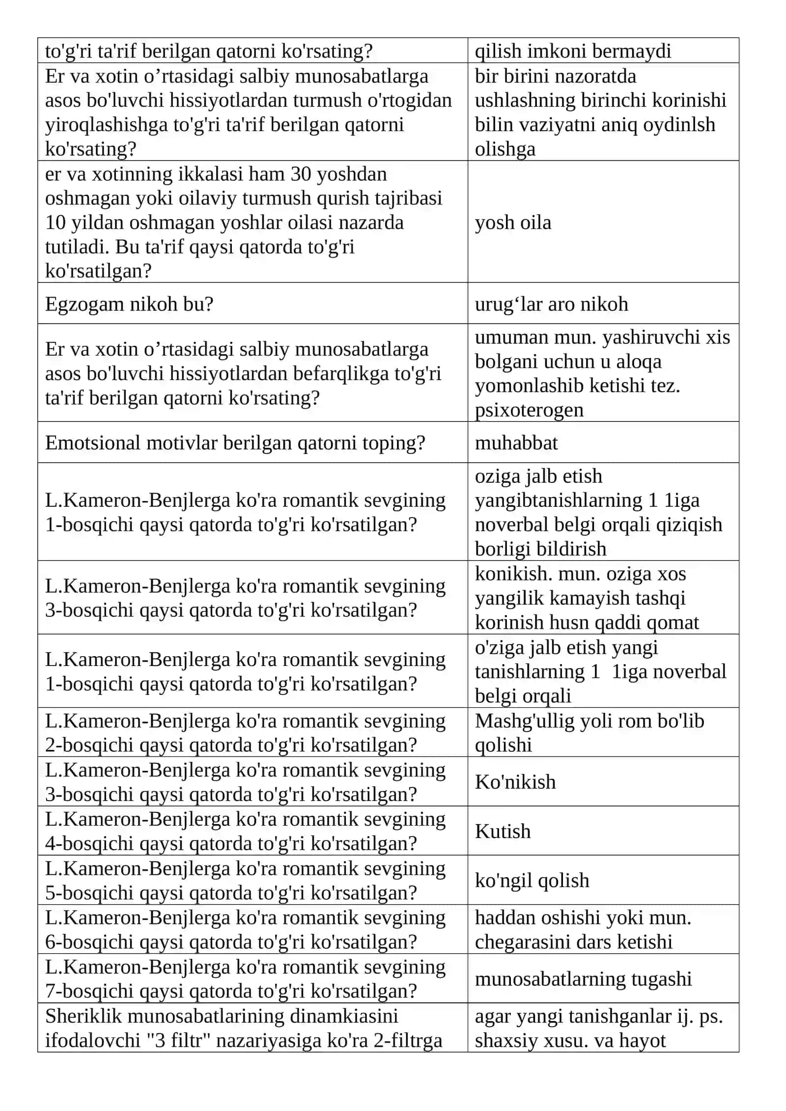 Oilaning hayotiy siklini bosqichlariga bo’lgan olim kim? 4