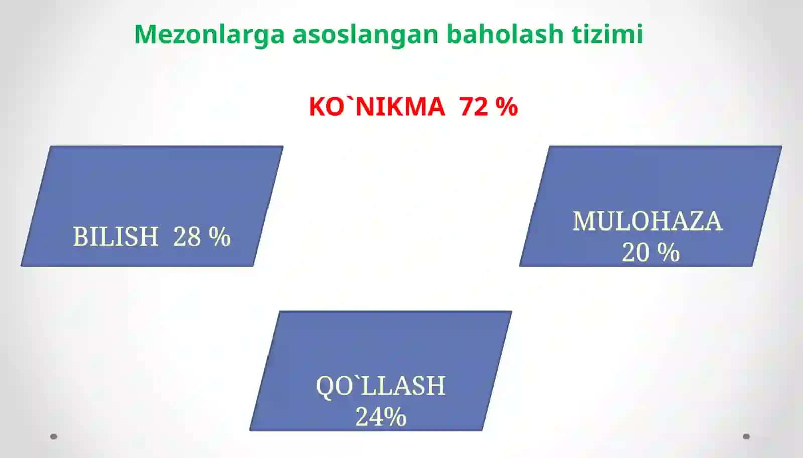 BILIM 4