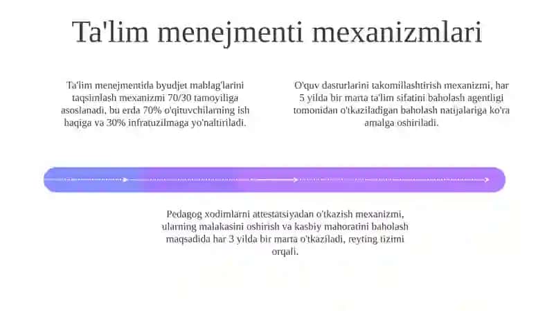 Ta'lim menejmenti 4