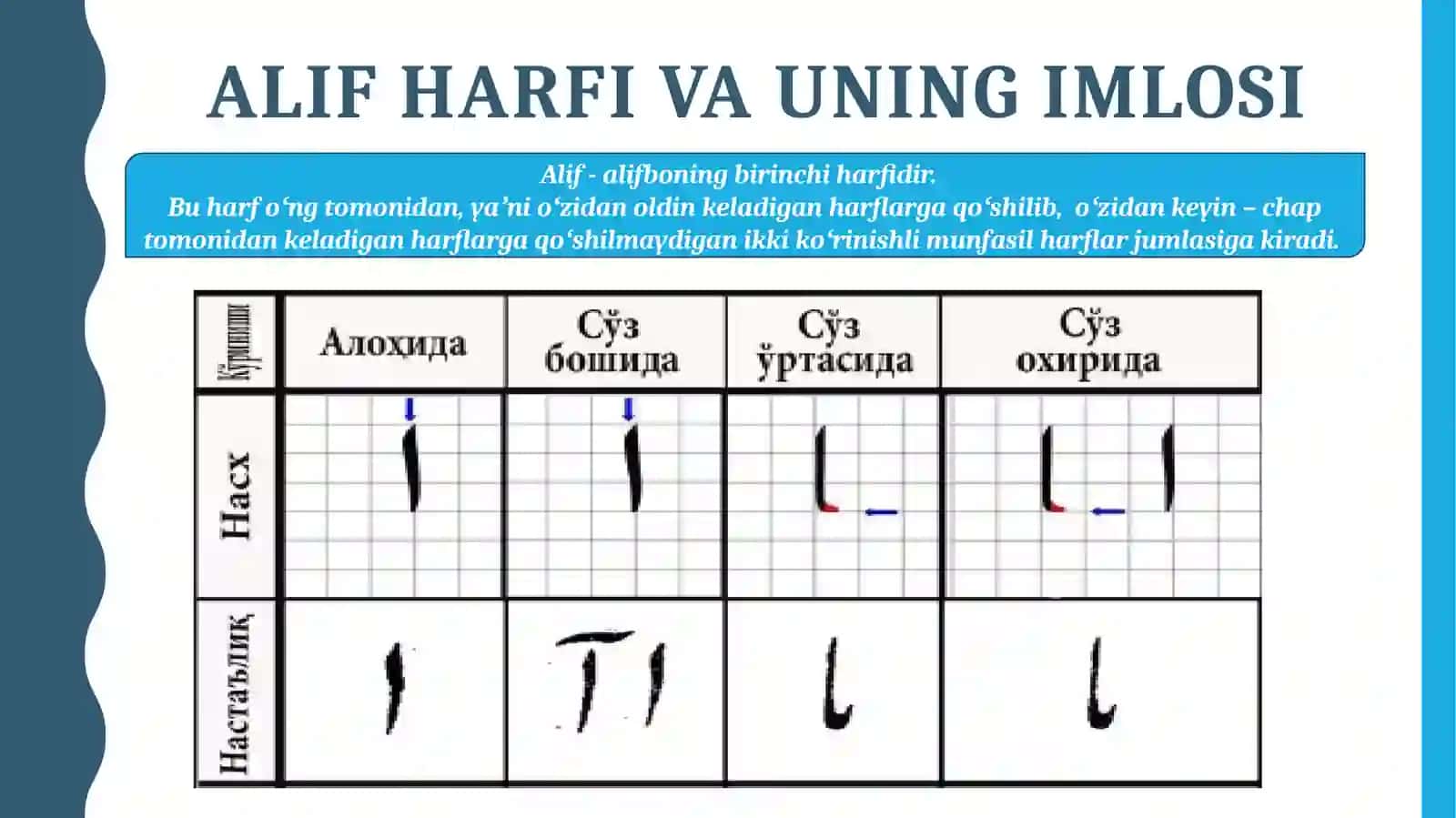 Oʻzbek tilining arab imlosidagi alifbo harflari 4