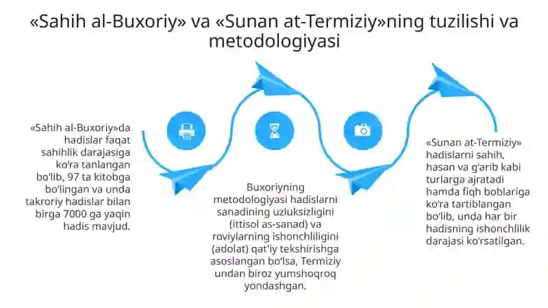Imon Buxoriy va Imom Termiziyning hadis ilmiga qoʻshgan hissalarini qiyosiy tahlili 4