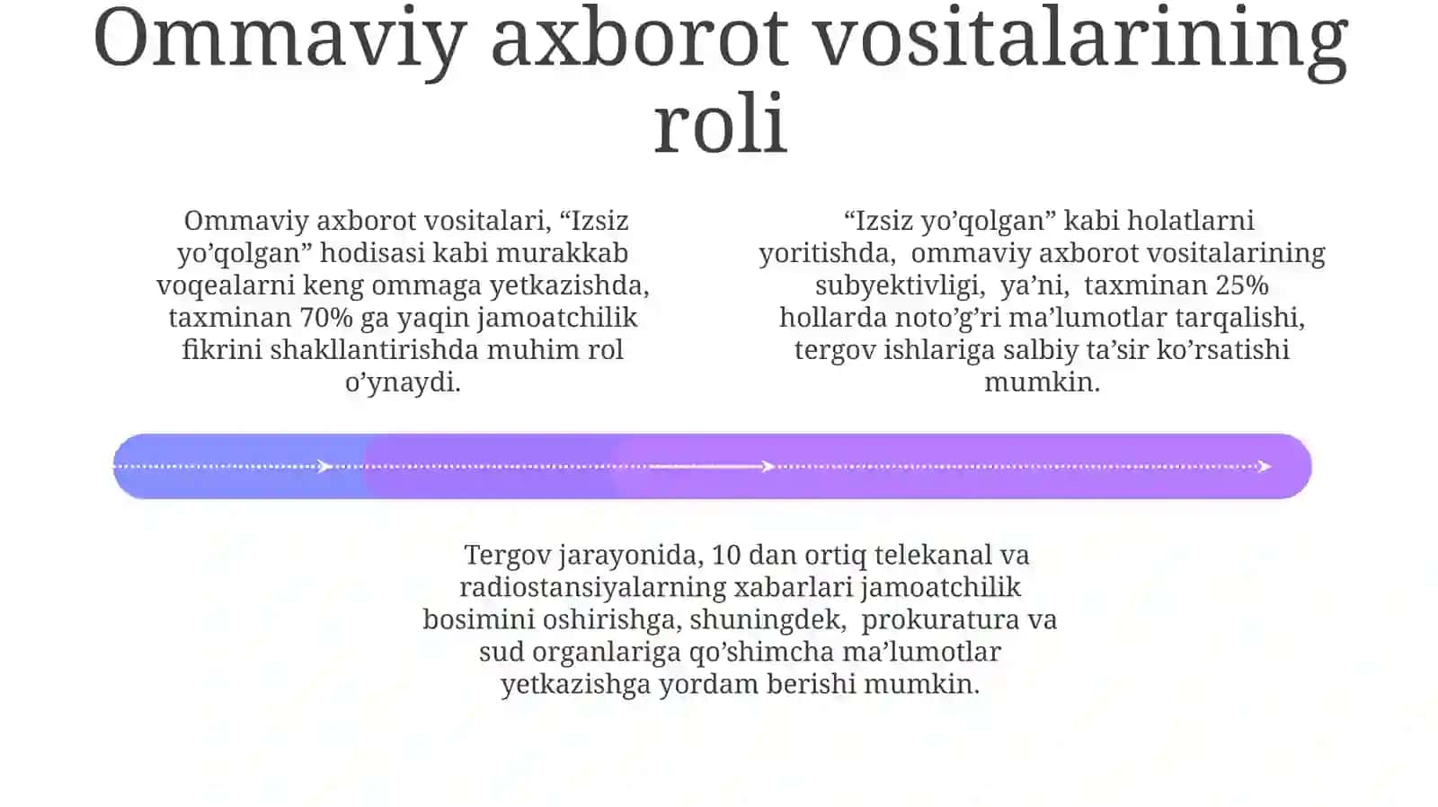 OLOV TILSIZ YOV 4
