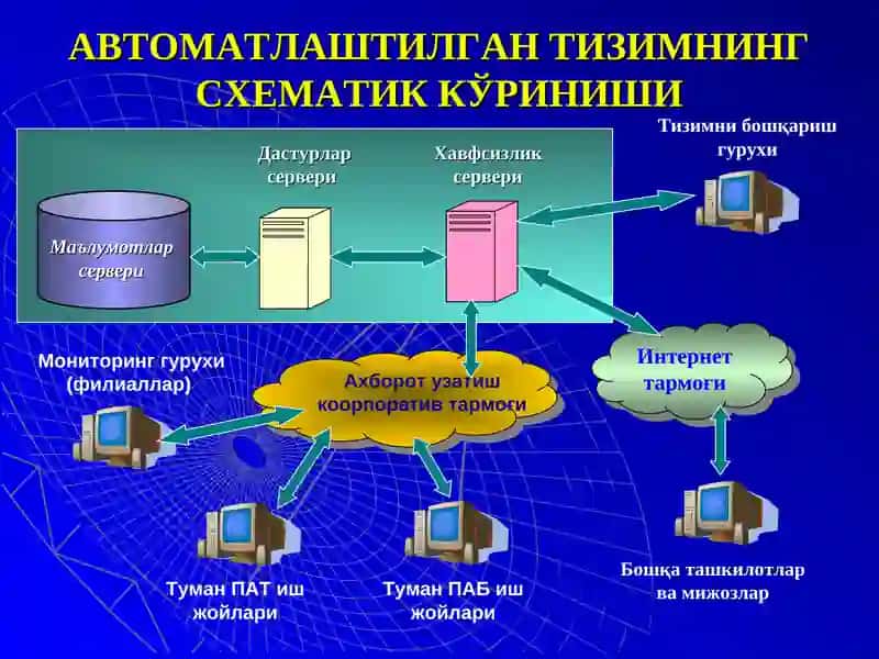 МОЛИЯВИЙ ХИЗМАТ ТУРЛАРИНИ КЕНГАЙТИРИШ 4
