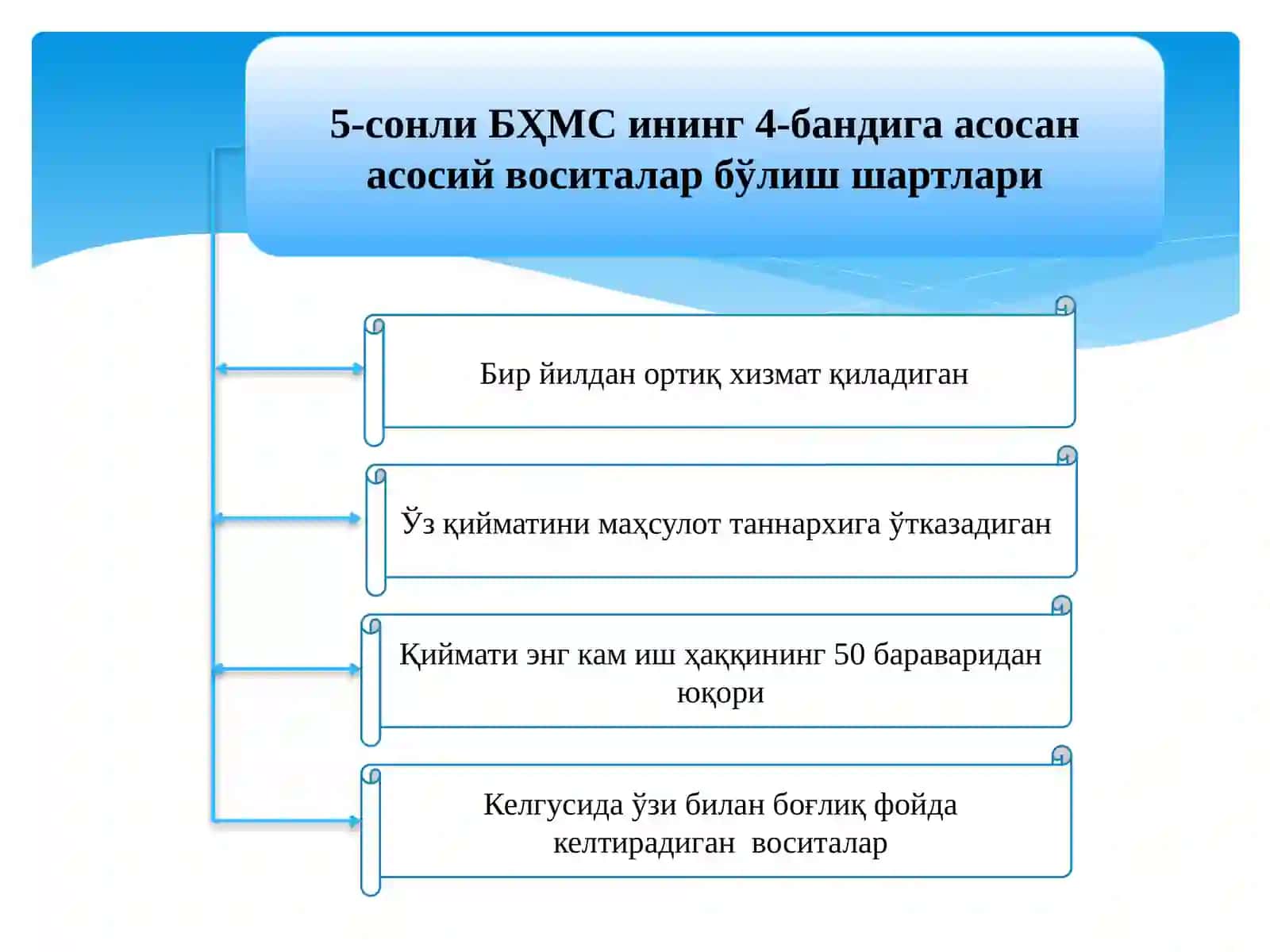 Асосий воситалар ҳисоби 4