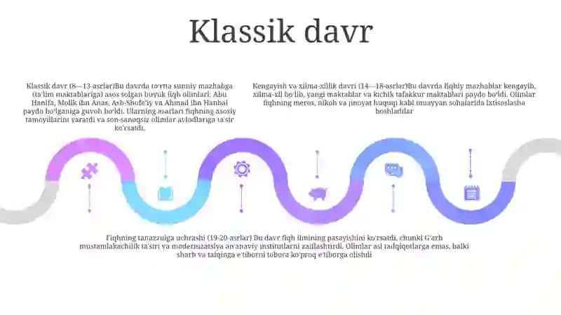 Fiqh Ilmining Paydo Bo'Lishi Va Rivojlanish Bosqichlari 4