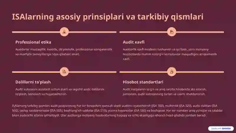 Auditorlik faoliyatini tartibga soluvchi xalqaro va milliy meʼyoriy hujjatlar 4