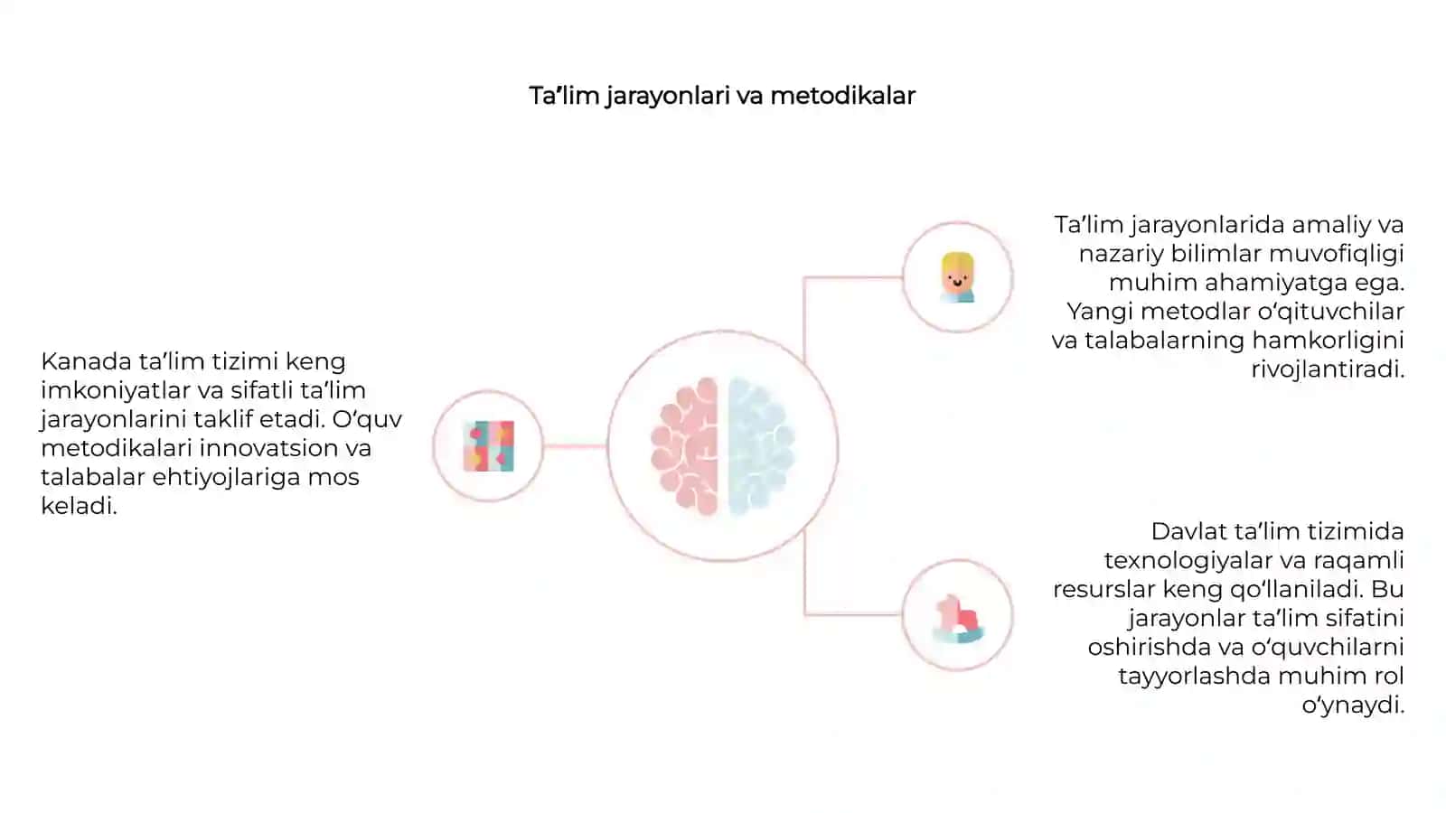 Kanada davlati ta’lim tarbiya jarayonlari 4