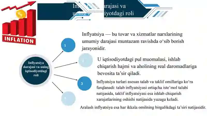 Inflyatsiya darajasi, foiz stavkalari va Fisher formulasi hamda uning o‘ziga xos xususiyatlari slayd 4