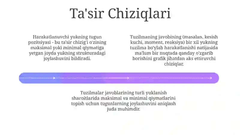 Harakatlanuvchi Yuklar Konsepsiyasi 4