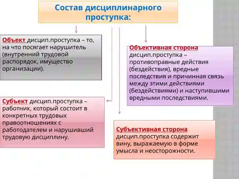 Дисциплинарная ответственность 4