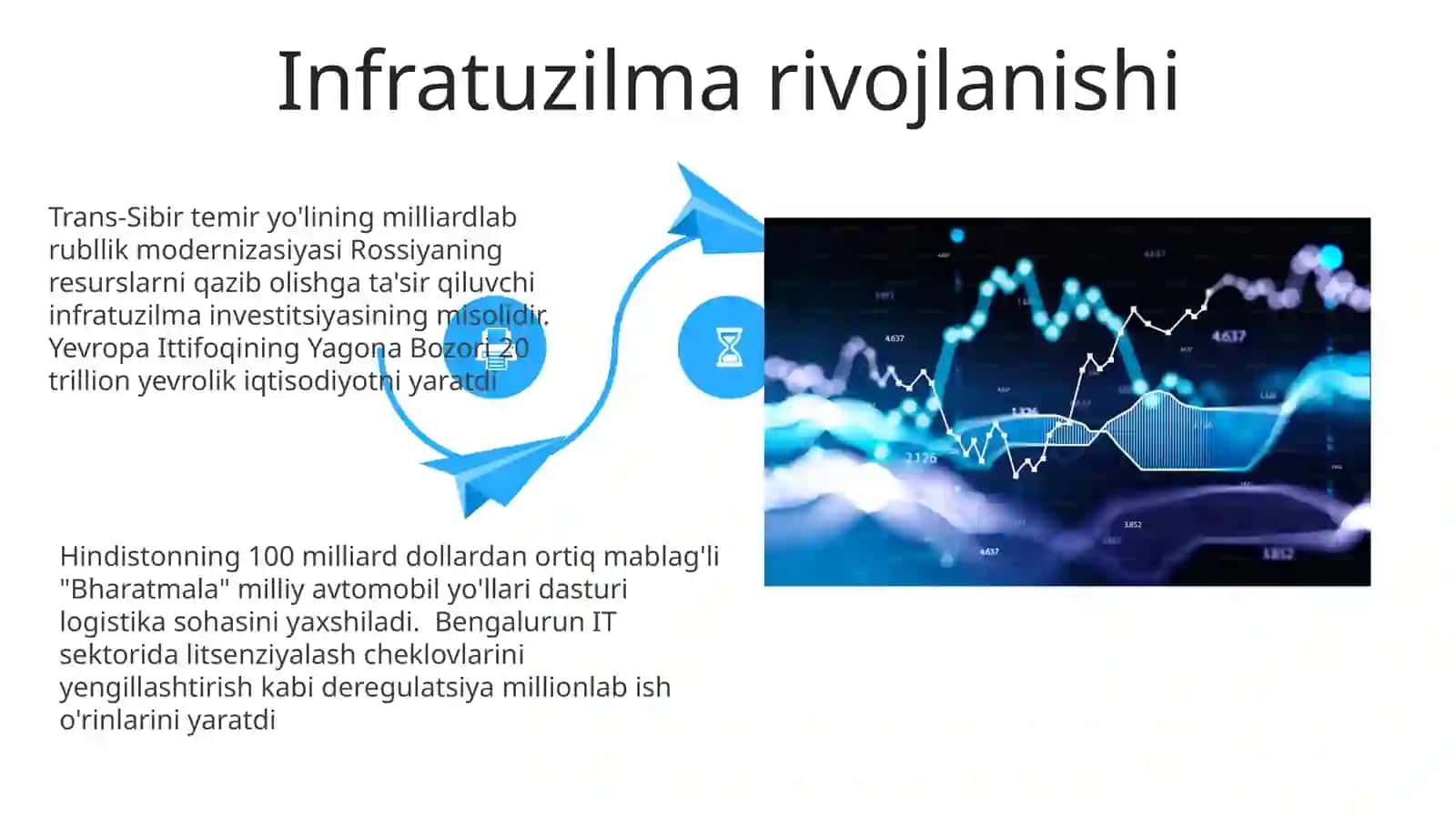 Bozor islohotlarni va iqtisodiyotni liberallashtirishni yanada chuqurlashtirish 4