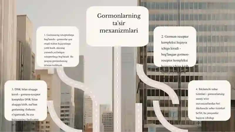 Gormonlarning nishon hujayralarga taʼsir mexanizmi 4