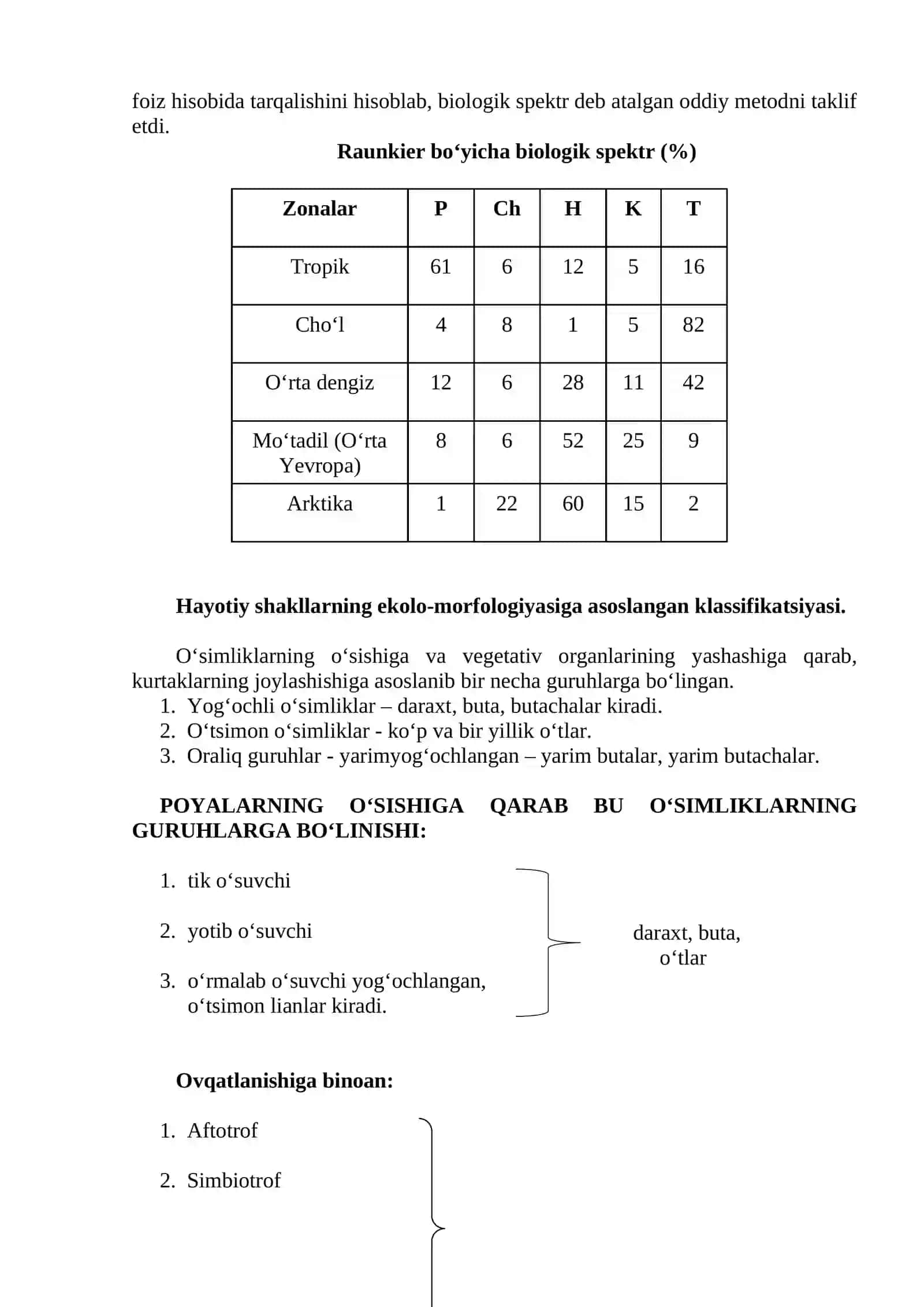 Muhit tushunchasi. Organizmlarning hayotiy shakllari 4