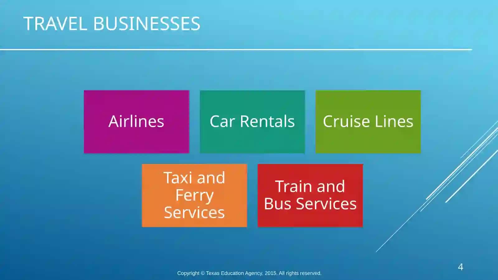The Business of travel and tourism 4