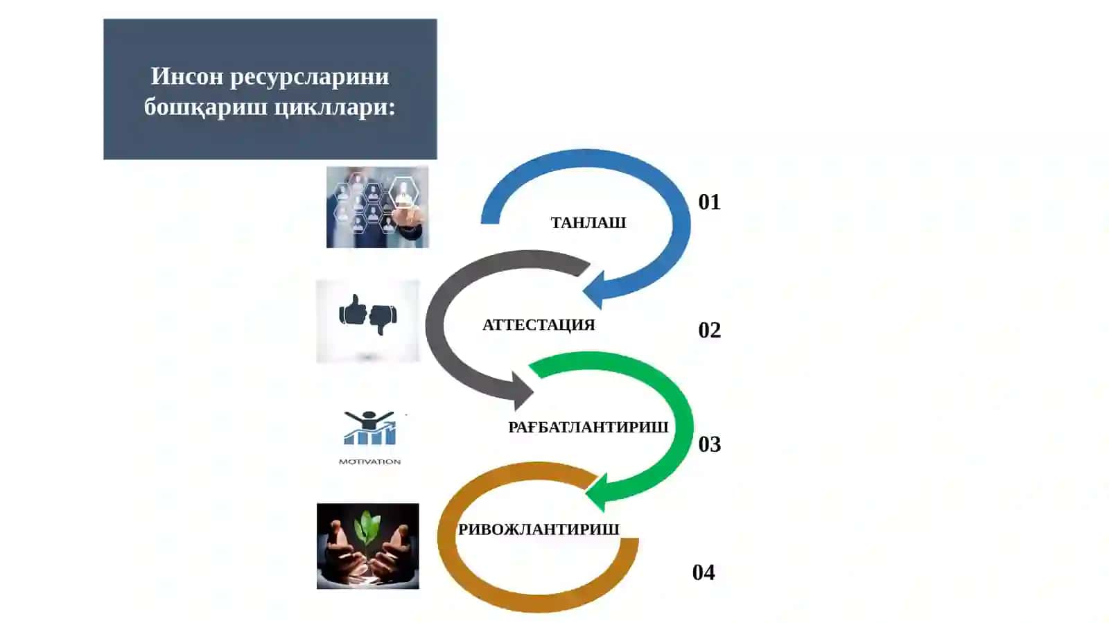 КОРПОРТИВ БОШҚАРУВДА ИНСОН РЕСУРСЛАРИНИ БОШҚАРИШ 4