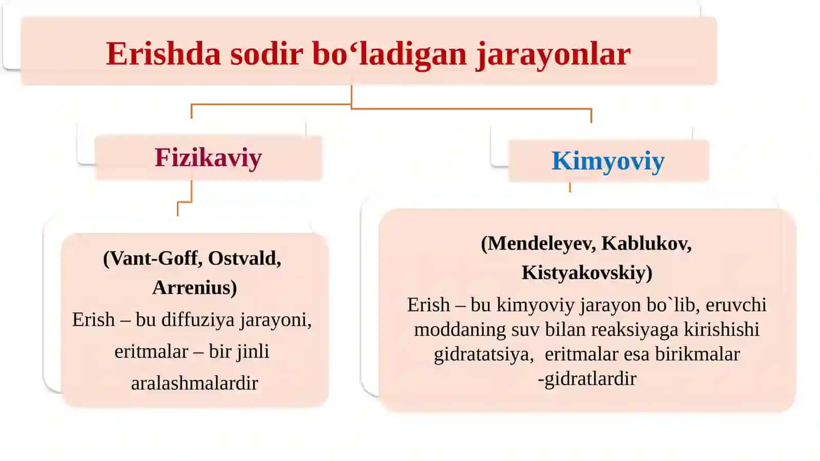 Eruvchanlik. Moddalarning eritmadagi ionlanishi va dissosilanishi 4