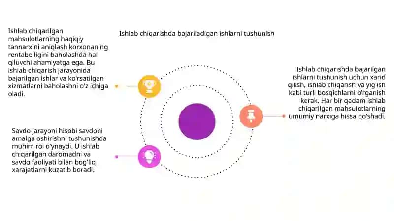 Ishlab chiqarilgan mahsulotlarning haqiqiy tannarxini aniqlash 4