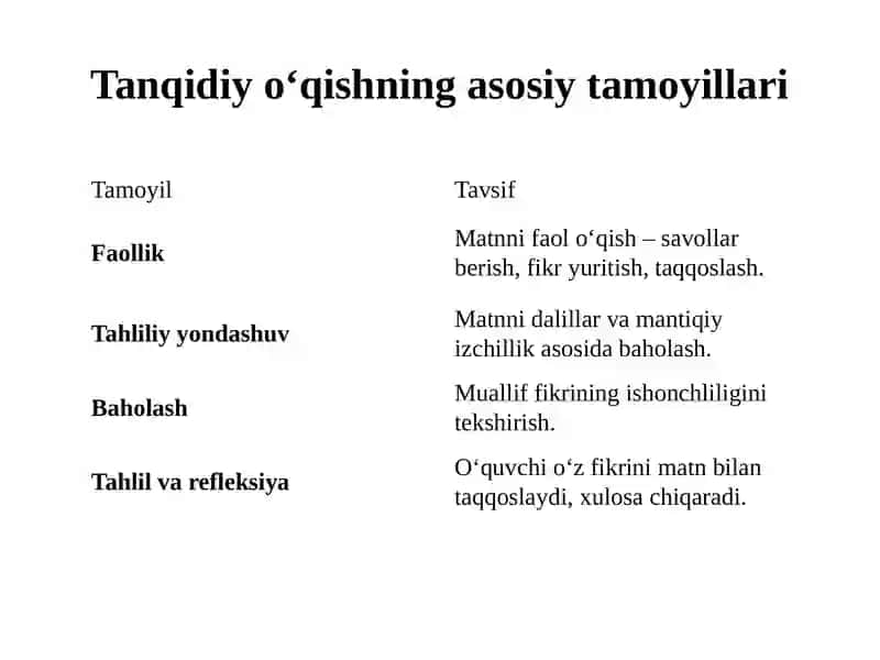 Tanqidiy o‘qish va eslatmalar bilan ishlash 4