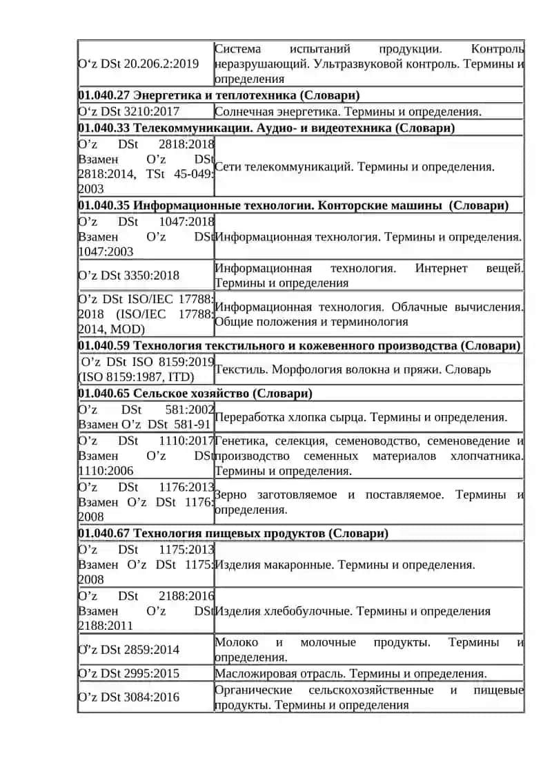 Основы, сущность и содержание стандартизации 4