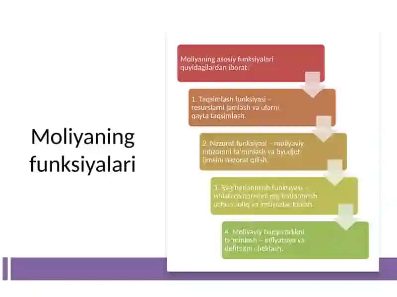 Moliya va moliyaviy siyosat 4