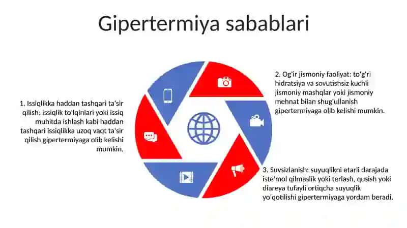 Gipertermiya Sindromi Va Uni Davolashda Ishlatiladigan Dori Vositalari 4