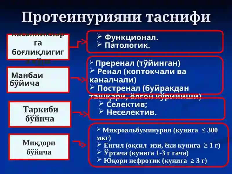 Сийдик чўкмасидаги ўзгаришлар билан кечадиган касалликларни қиёсий ташҳислаш 4