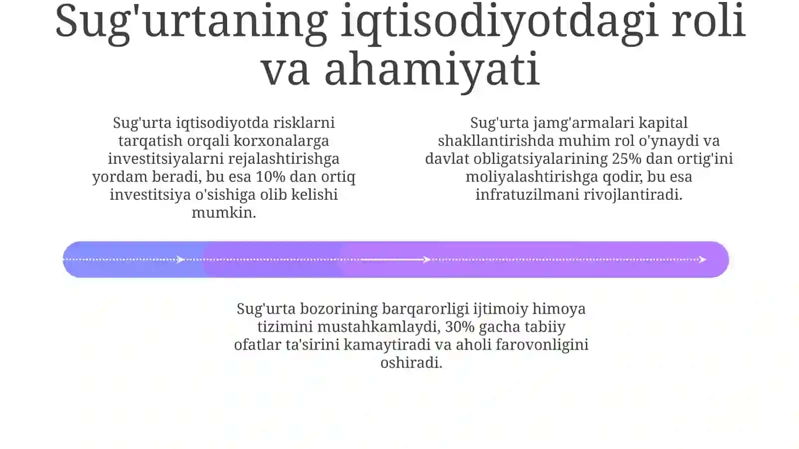 Sug'urtaning iqtisodiyotdagi roli va ahamiyati 4