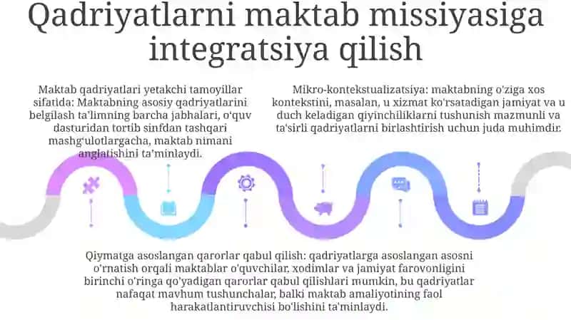 Mikrohududga Xos Qadriyatlarni Inobatga Olish 4