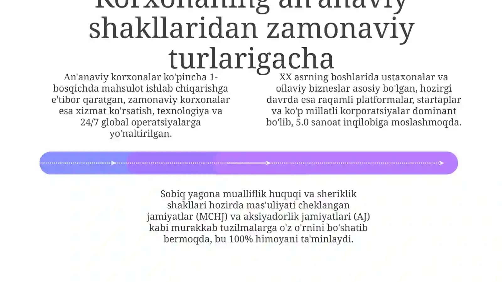 Korxona tushunchasining evolyutsiyasi va zamonaviy talqini 4