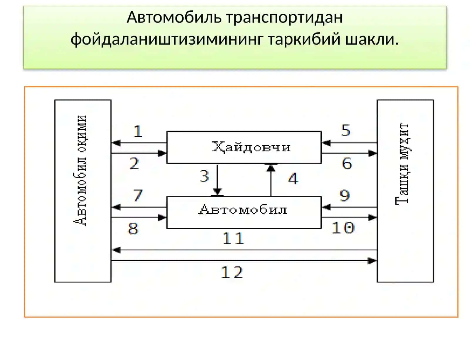 ШАҲАР ТРАНСПОРТ ИНШООТЛАРИ ВА УЛАРНИНГ ЎЗИГА ХОС ХУСУСИЯТЛАРИ 4