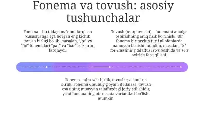 Fonetik va fonologiyaga kirish 4