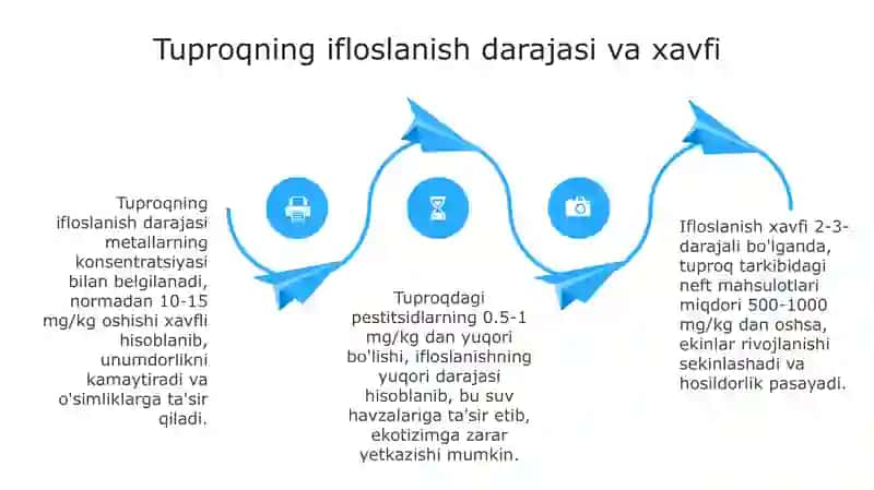Tuproqning ifloslanishi va ion bog‘lanishli birikmalar: Muammo va ahamiyat 4