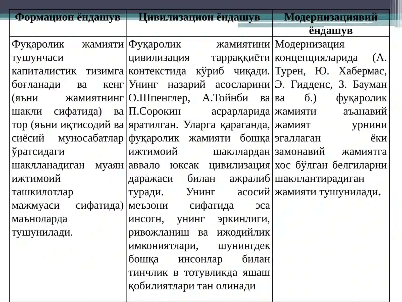 O’zbekistonda Demokratik, Fuqarilik Jamiyati Asoslarining Shakllanishi, Amalga Oshirilgan Ishlar 4