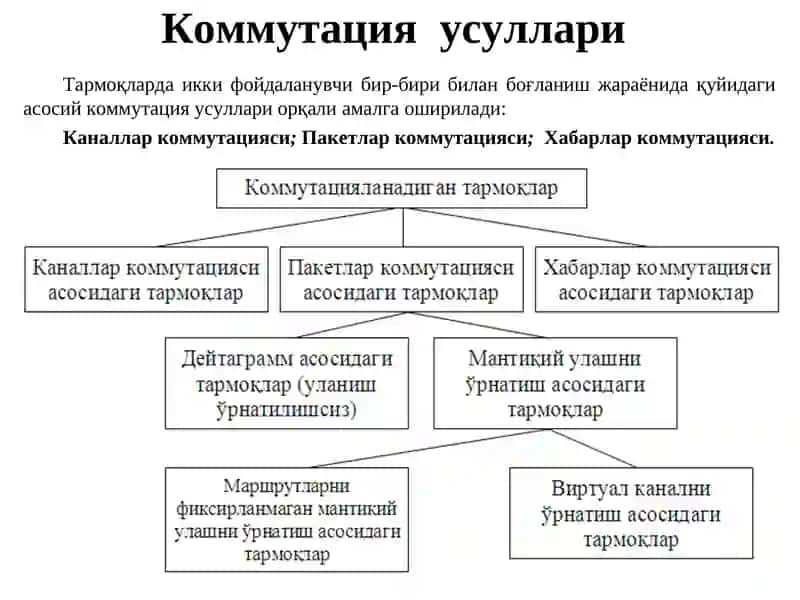 Коммутация ва маршрутизация 4