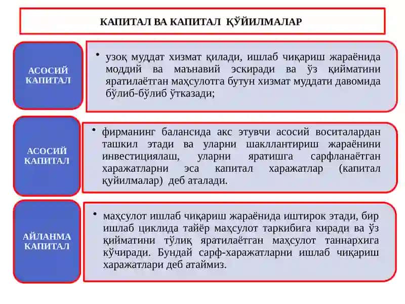 ИШЛАБ ЧИҚАРИШ ОМИЛЛАРИ БОЗОРИ: КАПИТАЛ БОЗОРИ 4