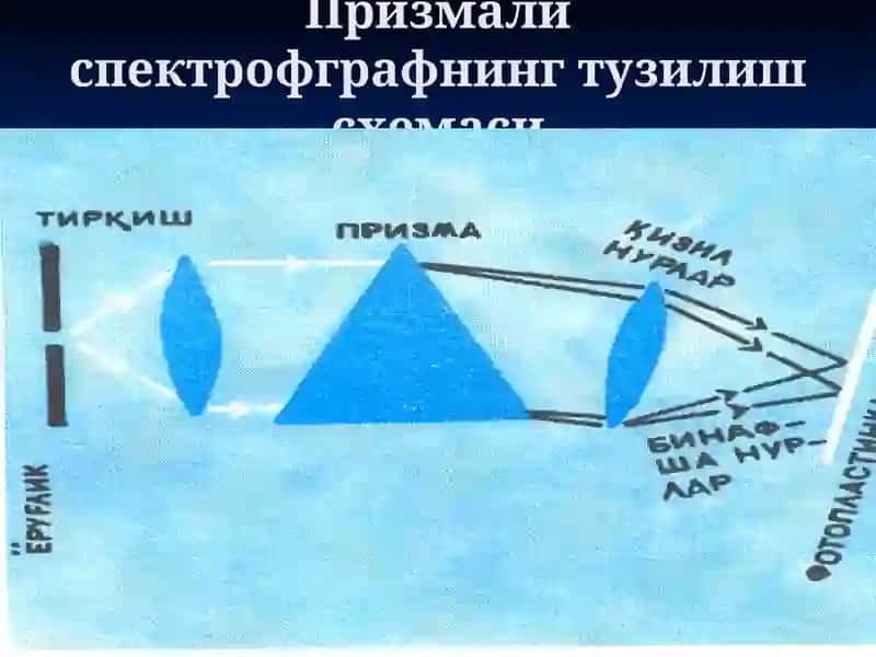 Юлдузлар ва Қуёш 4