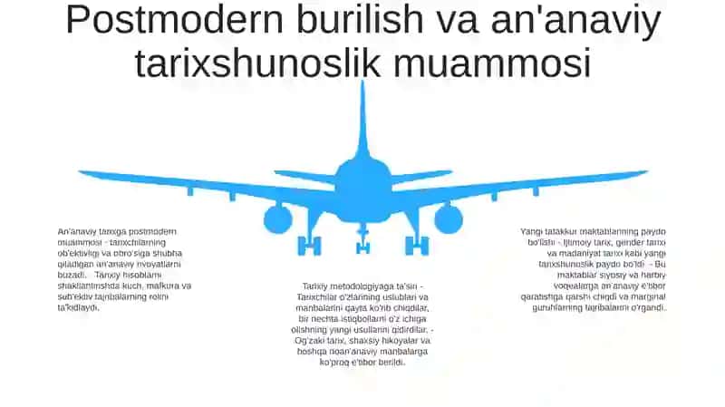 Yangi Davr Tarix Falsafasi Maktablarini Paydo Bo'Lishi 4