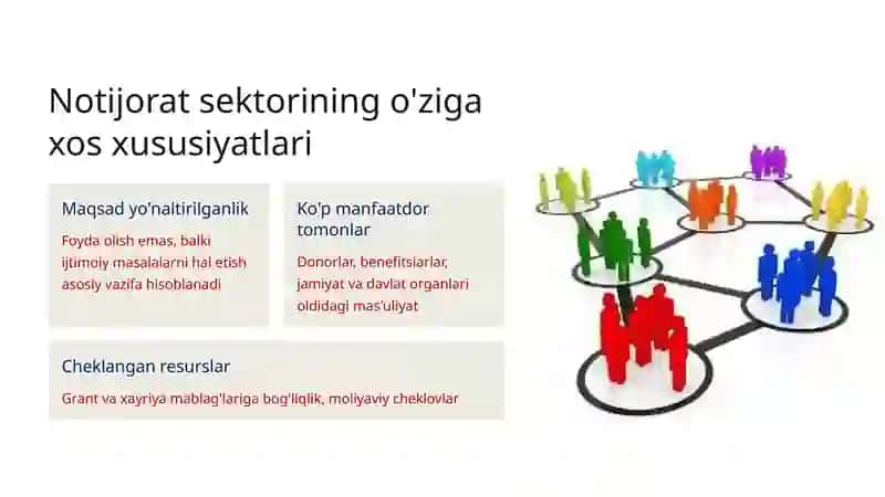 Faoliyatsamaradorligini boshqarishning qo'shimcha jihatlari 4